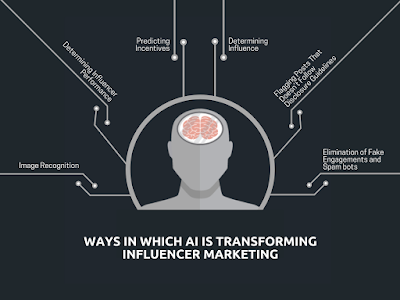 La influencia del aprendizaje automático (machine learning) en el marketing digital