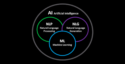 La influencia del aprendizaje automático (machine learning) en el marketing digital