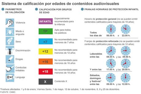 Ojo con la calificación por edades de las películas!