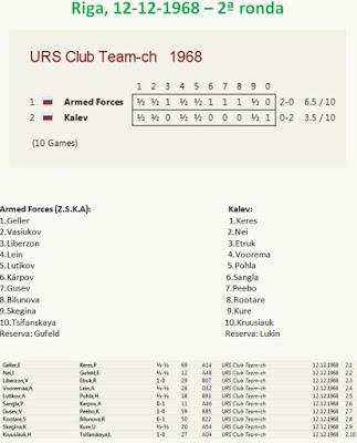 Segunda ronda del C.S.K.A. (equipo de Kárpov) con respecto al líder Burevestnik en el Campeonato de la U.R.S.S., Riga - 1968