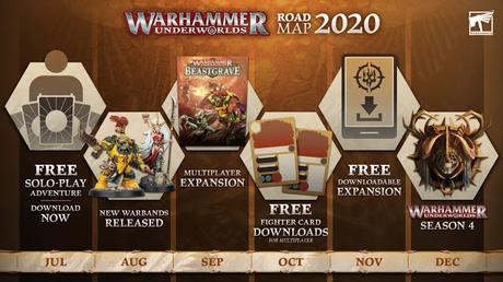 Warhammer Community: Resumen doble