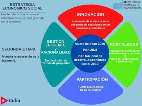 Todo sobre nuevas medidas económicas en Cuba (Infografías)