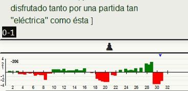 Los duelos regionales entre Tenerife y Las Palmas - Una partida de 1957