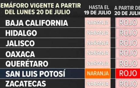 San Luis Potosí regresa a rojo a partir del lunes 20 de julio