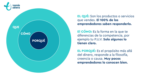 Circulo-Dorado-Tomas-Ubiera