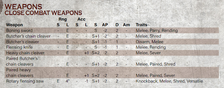 Guía básica de banda: Corpse Grinder Cults (Parte III y fin)