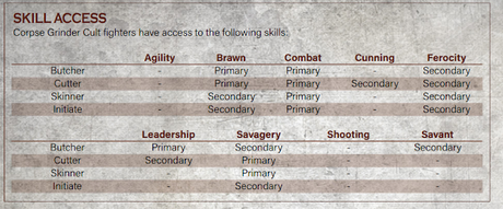 Guía básica de banda: Corpse Grinder Cults (Parte II)