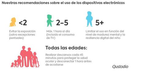 Qustodio elabora un listado con recomendaciones para ayudar a los padres en la 