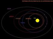 Amenazas desde espacio: objetos potencialmente peligrosos para Tierra