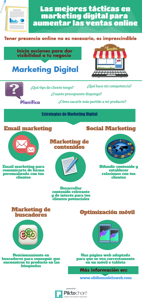 Tácticas de marketing digital para incrementar las ventas estrategias de marketing digital