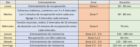 Mejor plan de entrenamiento para ciclistas