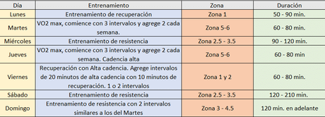 Mejor plan de entrenamiento para ciclistas Mejor plan de entrenamiento para ciclistas