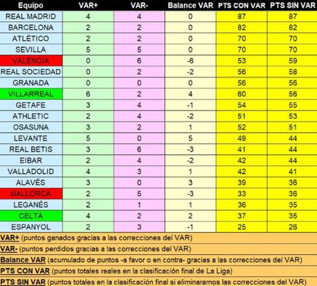 El Sevilla FC, en Champions League con y sin VAR