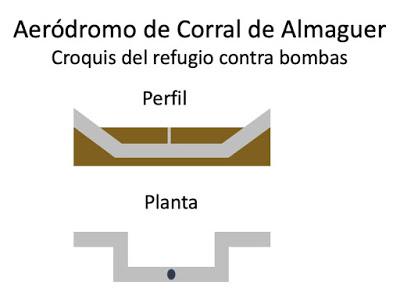 El aeródromo republicano de Corral de Almaguer