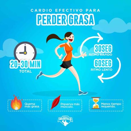 ¿Te has preguntado alguna vez si los entrenamientos que r... Ejercicio cardiovascular de alta intensidad por intervalos