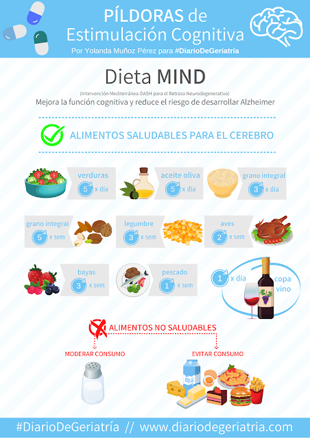 La Dieta MIND y la enfermedad de Alzheimer