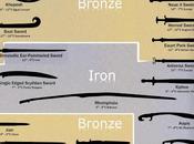 Infografía modelos espadas antiguas metales