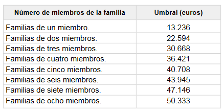 Convocatorias de Becas y Ayudas al estudio curso 2020-2021 Convocatorias de Becas y Ayudas al estudio curso 2020-2021