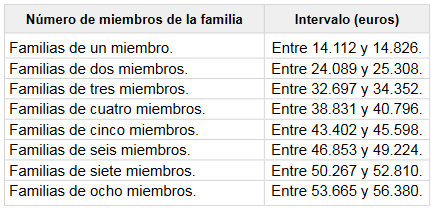 Convocatorias de Becas y Ayudas al estudio curso 2020-2021 Convocatorias de Becas y Ayudas al estudio curso 2020-2021
