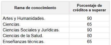 Convocatorias de Becas y Ayudas al estudio curso 2020-2021 Convocatorias de Becas y Ayudas al estudio curso 2020-2021