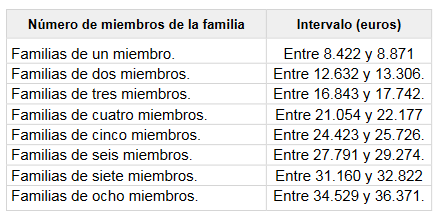 Convocatorias de Becas y Ayudas al estudio curso 2020-2021 Convocatorias de Becas y Ayudas al estudio curso 2020-2021