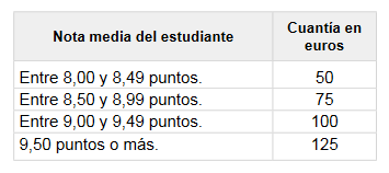 Convocatorias de Becas y Ayudas al estudio curso 2020-2021 Convocatorias de Becas y Ayudas al estudio curso 2020-2021