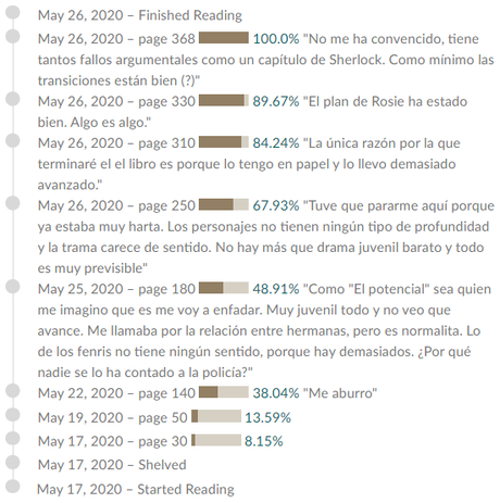 Rojo Feroz, de Jackson Pearce