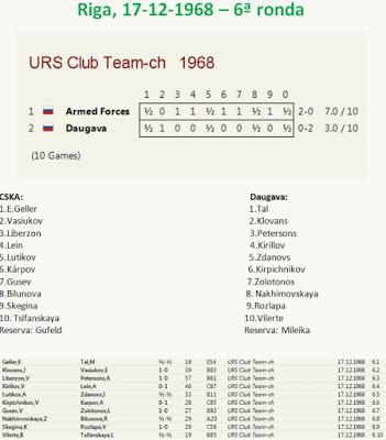 Emoción en Riga (Campeonato de la U.R.S.S. por Equipos - 1968)