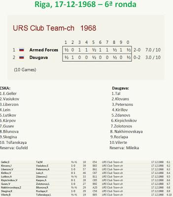 Emoción en Riga (Campeonato de la U.R.S.S. por Equipos - 1968) Emoción en Riga (Campeonato de la U.R.S.S. por Equipos - 1968)