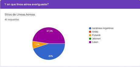 Estamos listos para viajar pero ¿Que buscamos y que compramos?