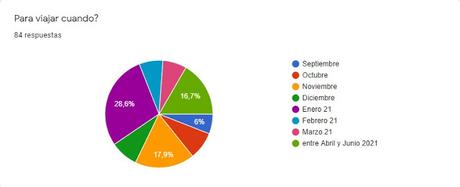 Estamos listos para viajar pero ¿Que buscamos y que compramos?