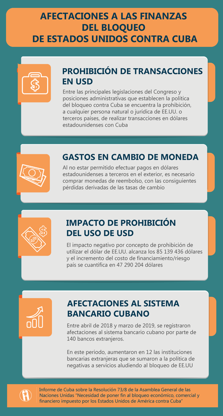 Tres preguntas básicas sobre la eliminación del gravamen al dólar estadounidense