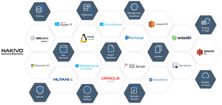 nakivo portfolio