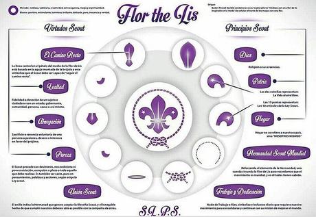 Los scouts, historia de un movimiento sin fronteras Captura de pantalla de un celular
Descripción generada automáticamente