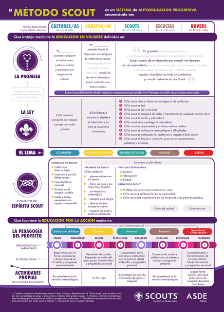 Los scouts, historia de un movimiento sin fronteras Imagen que contiene captura de pantalla, metal, máquina, monitor
Descripción generada automáticamente