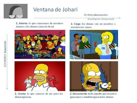 La ventana de Johari, una herramienta práctica para el autoconocimiento