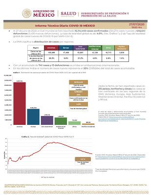 RESUMEN EJECUTIVO NOCTURNO COVID-19 EN MÉXICO