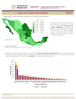 RESUMEN EJECUTIVO NOCTURNO COVID-19 EN MÉXICO