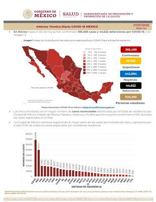 RESUMEN EJECUTIVO NOCTURNO COVID-19 EN MÉXICO