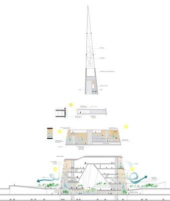 TAIWAN LANDMARK MIX USE LA TORRE  OOIIO ARQUITECTURA Y OODA