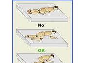 Normas higiene postural