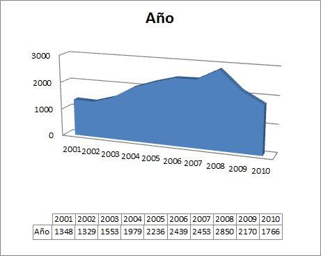 Sobre el sector del tebeo en España. Los números del 2010 (I)