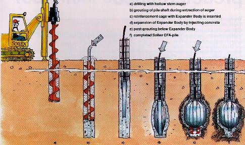 Pilotes: habituales y experimentales