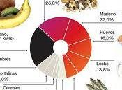 Alergias alimentarias