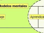 Resolver problemas, fácil difícil