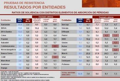 Y lo llaman prueba de estrés, ¿de quién?