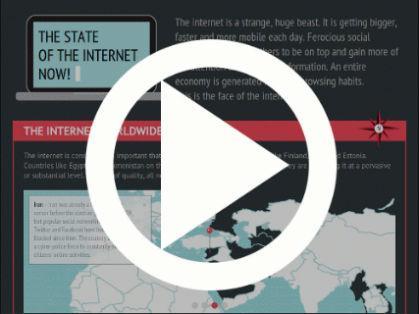 Estado de Internet en 2011 State of the Internet 2011