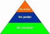 ¿Por resistimos cambiar?