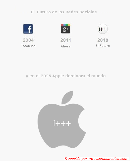 i+++, el Futuro de las Redes Sociales?