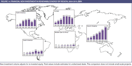 mapa-inversion-renovables-2011-2010 En 2010, el 20% de la electricidad mundial tuvo origen renovable